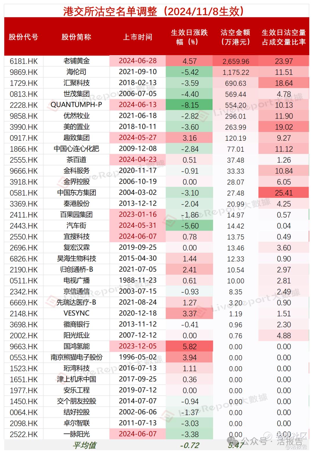 无货可沽！老铺黄金、汽车街等35股正式进入沽空名单_老虎社区_美港股上老虎- 老虎社区