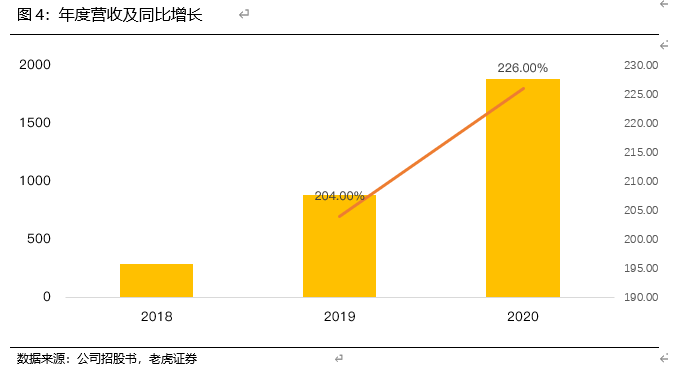 Doordash：后起之秀如何抢占美国外卖市场的半壁江山？_老虎社区_美港股 