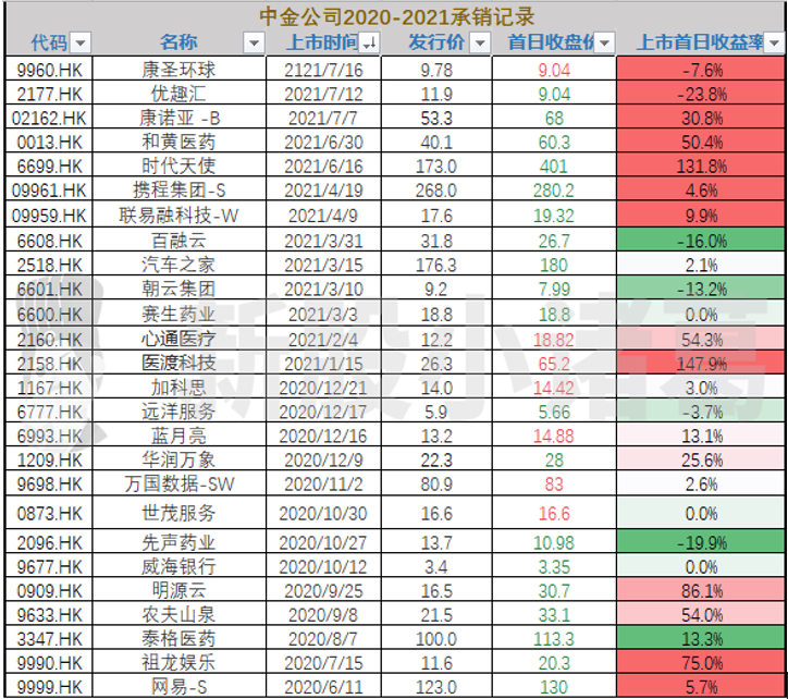 微创机器人 中国 达芬奇 即将赴港上市 老虎社区