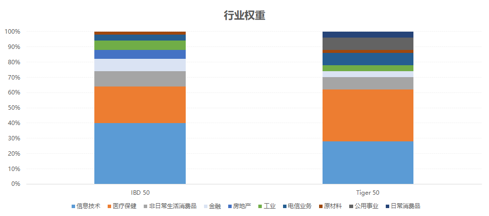 老虎指数18年全年总结 老虎社区 美港股上老虎 老虎社区