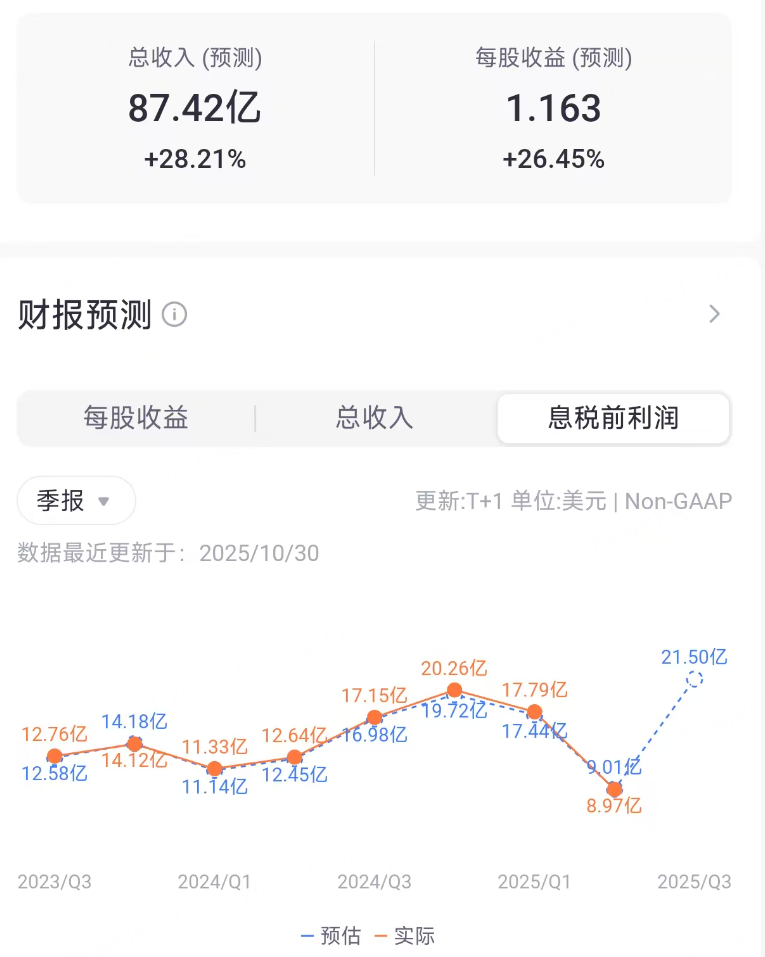 数据来源：老虎国际APP