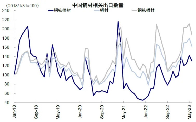 资料来源：Wind，中金公司研究部