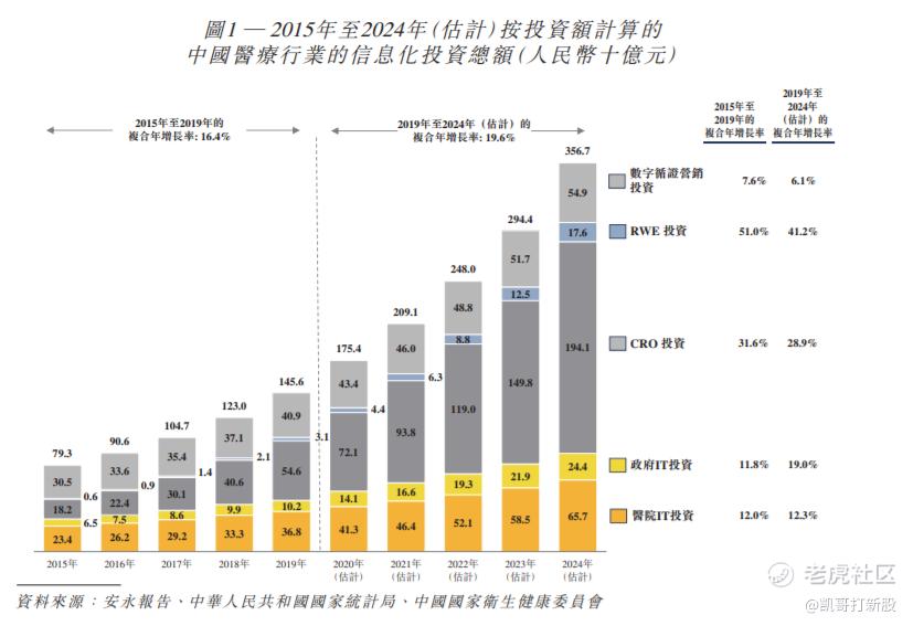 港股打新 医渡云 年终奖 老虎社区