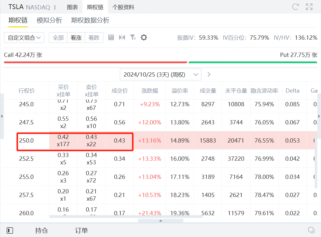 资料来源：老虎证券