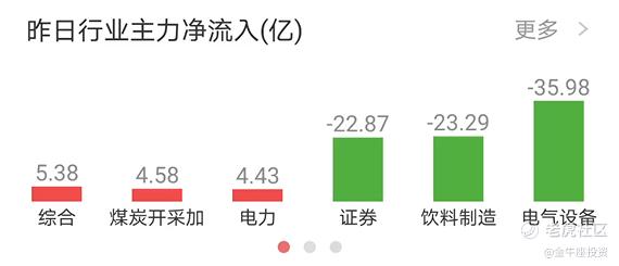 美股打新 图森未来简单分析 金田上市有肉吃 东湖 苏银明申购 老虎社区