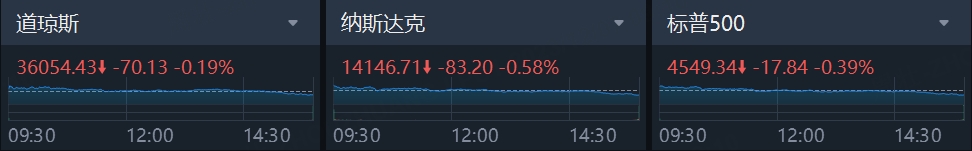 数据来源：老虎国际