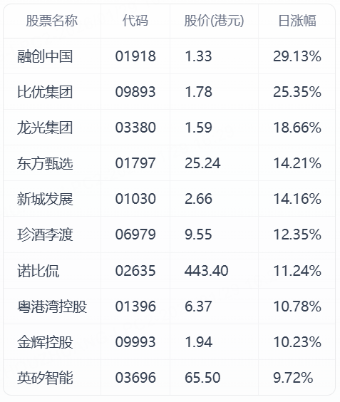 筛选标准：总市值大于10亿港元