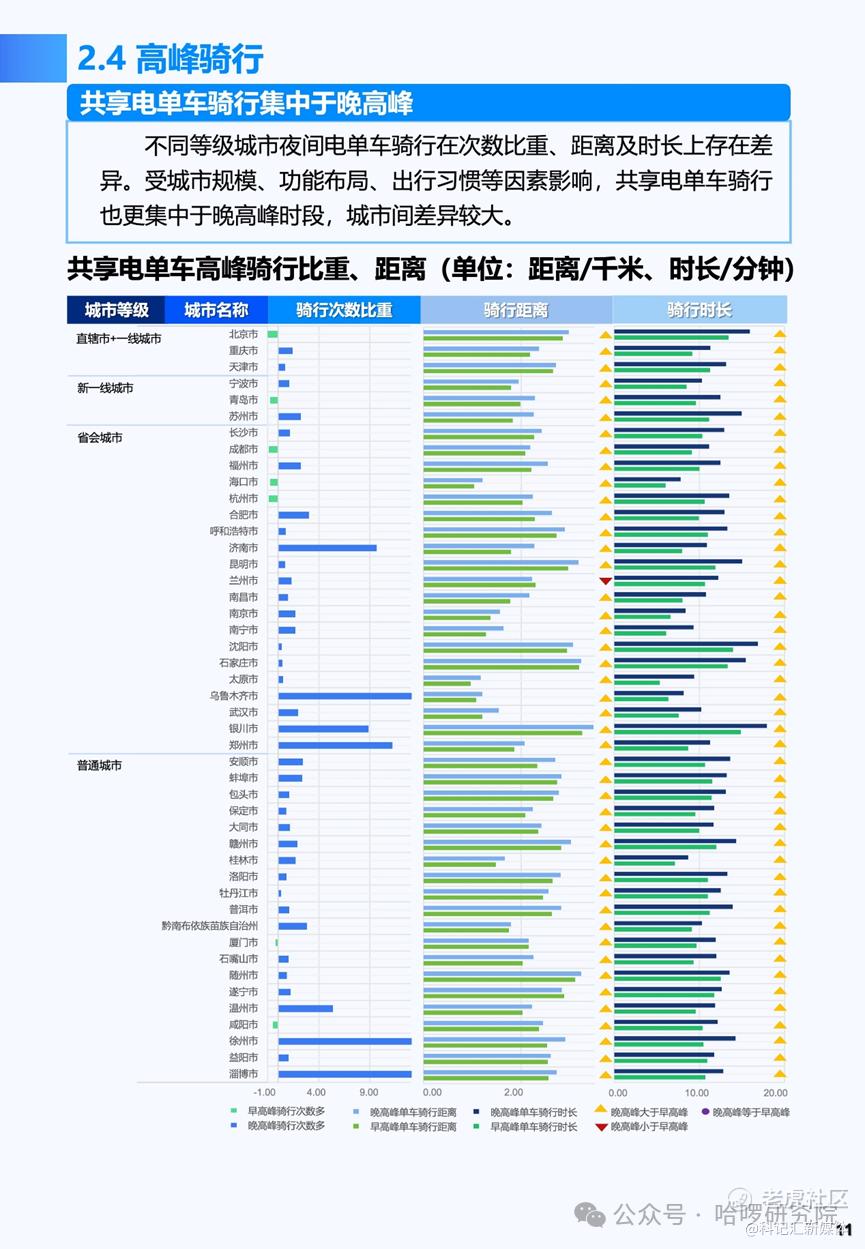 【哈啰研究】《2024年中国共享微交通研究报告》｜从“最后一公里”到城市生活-科记汇