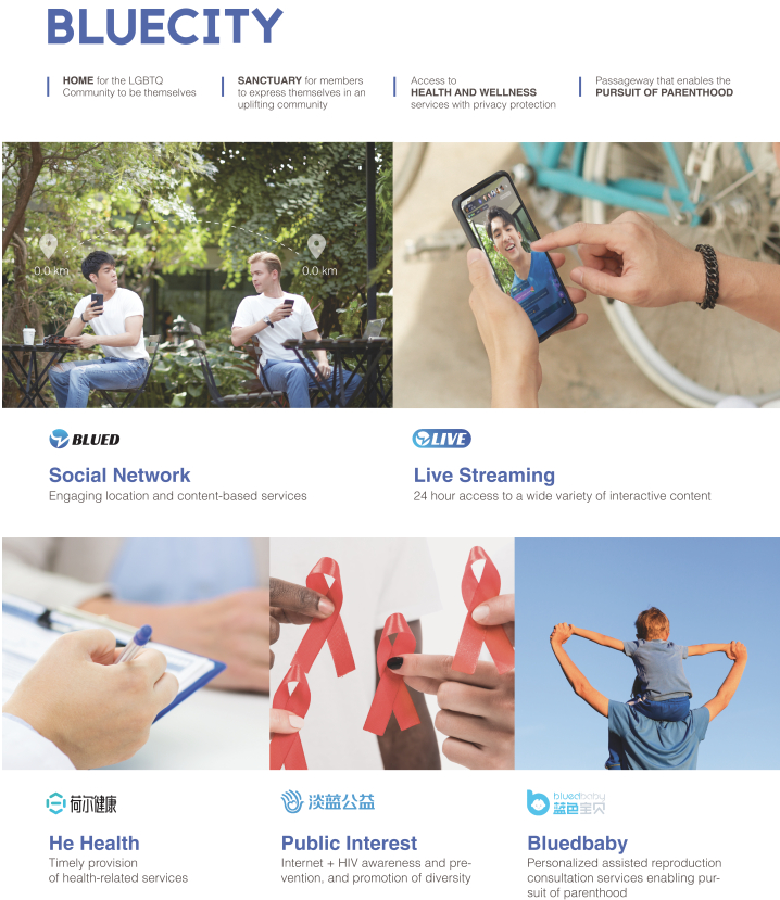 蓝城兄弟 同性社交第一股 老虎社区