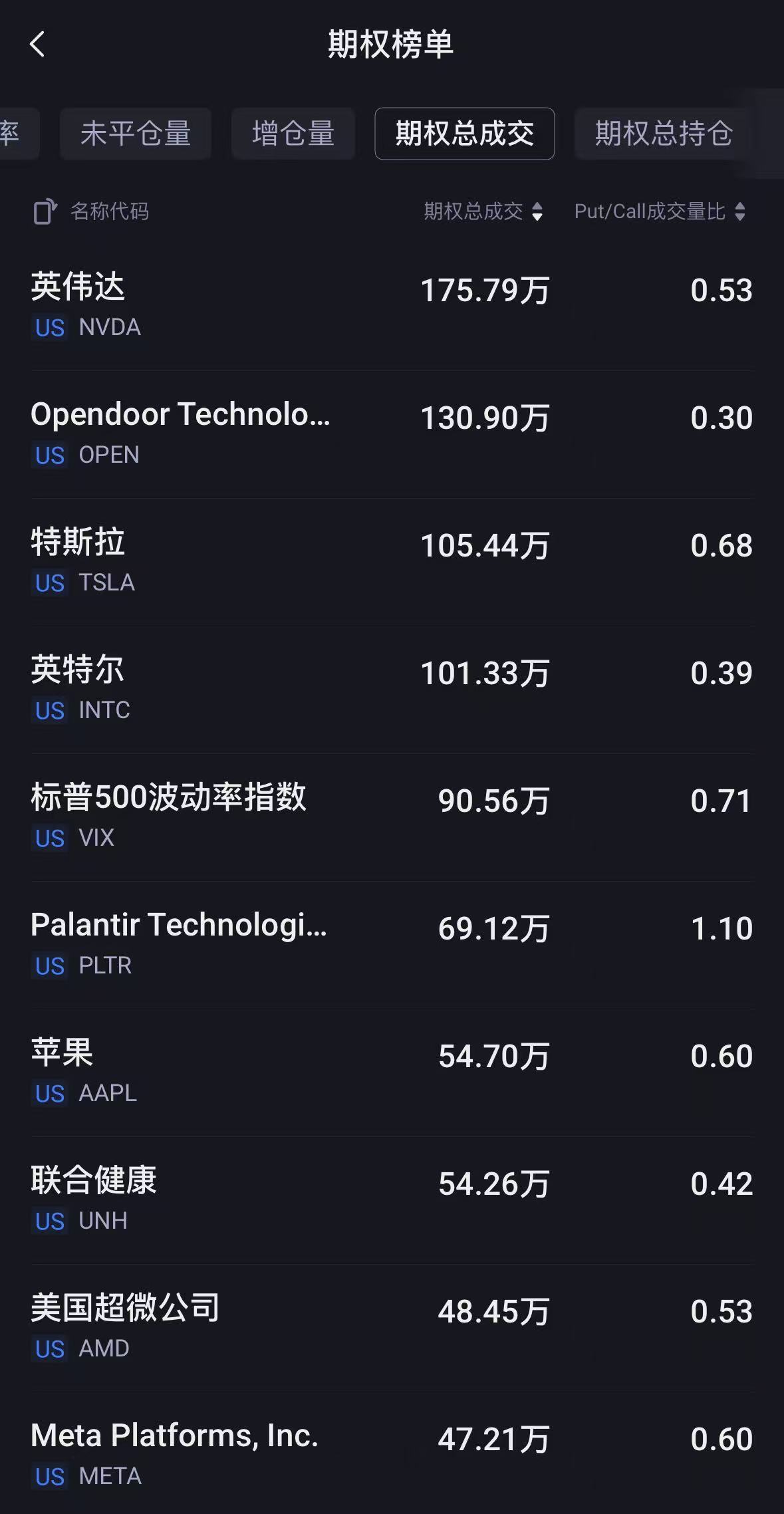 数据来源：老虎国际