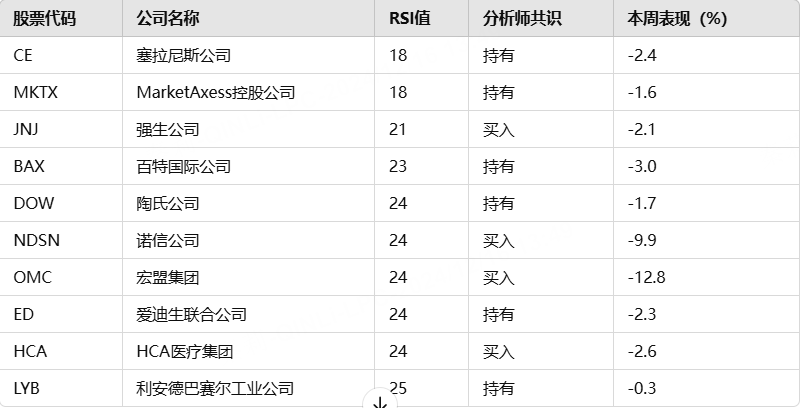 数据来源：伦敦证券交易所