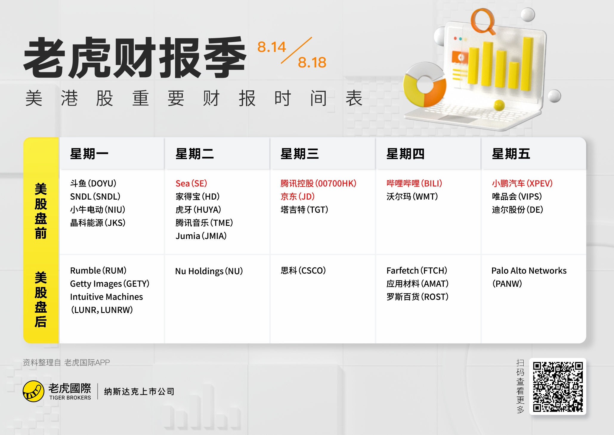 一周前瞻| 联储会议纪要发布，腾讯、京东等重磅财报将至_老虎社区_美港股上老虎- 老虎社区