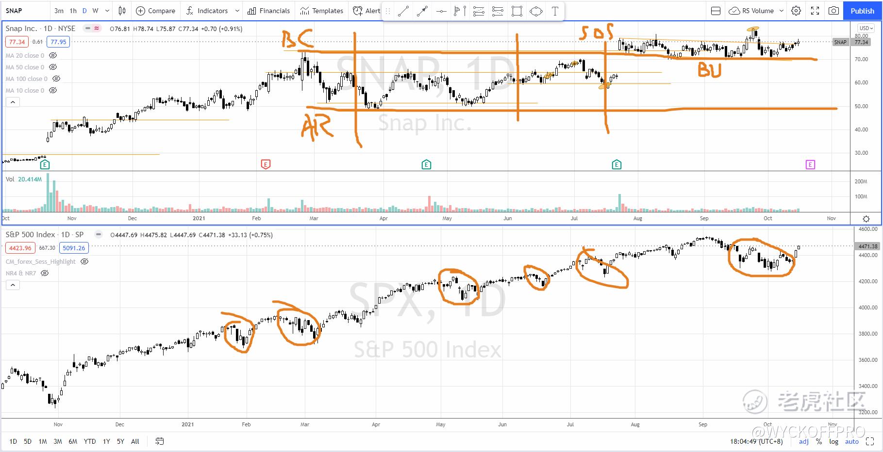 A Breakout Strategy With High Winning Rate (That Nobody Tells You), by  Ming Jong Tey