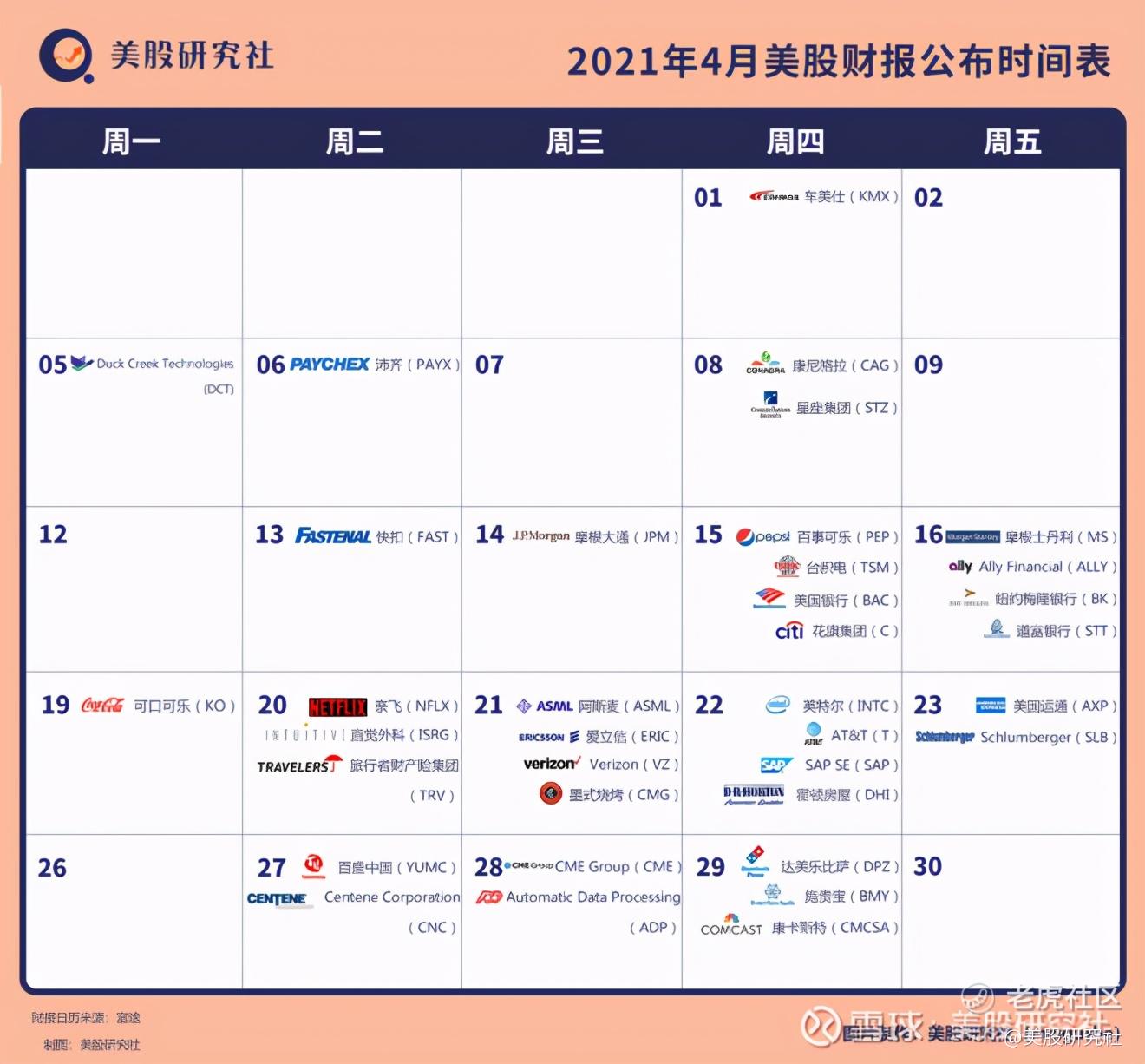 财报日历| 美股研究社4月美股重要财报（台积电、可口可乐、百事可乐、奈飞、英特尔）_老虎社区_美港股上老虎- 老虎社区