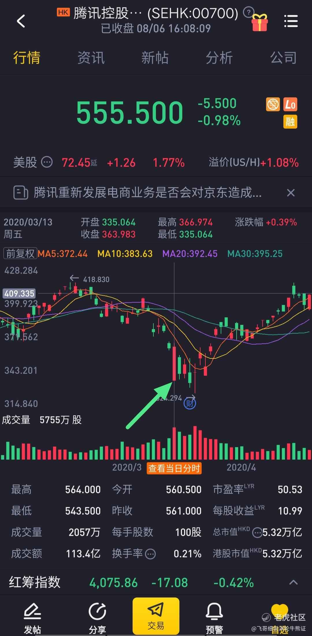 认识涡轮的条款—杠杆比率_老虎社区_美港股上老虎- 老虎社区