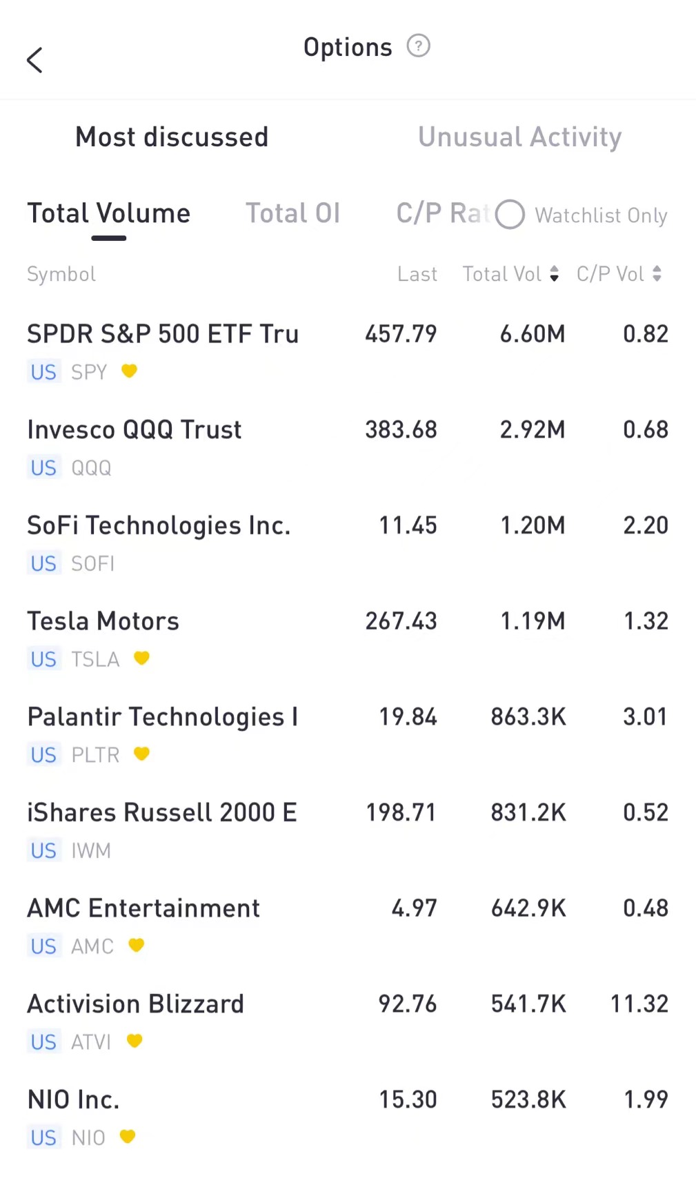 Source: Tiger Trade App