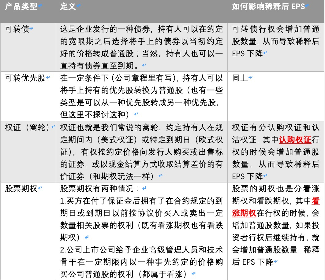 轻松读财报2——EPS和PE知多少_老虎社区_美港股上老虎- 老虎社区