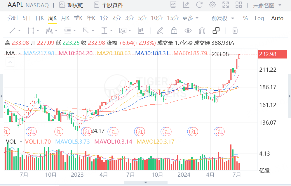 （更新时间：2024年7月11日）