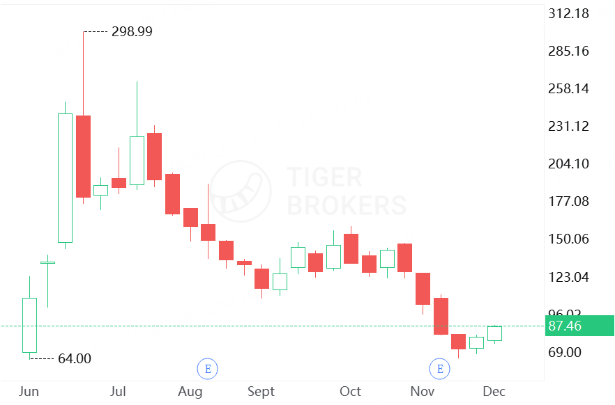 行情来源：Tiger
