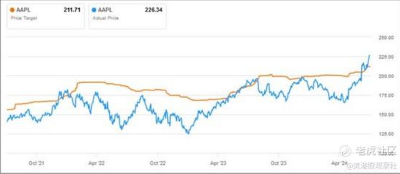 来源：Seeking Alpha