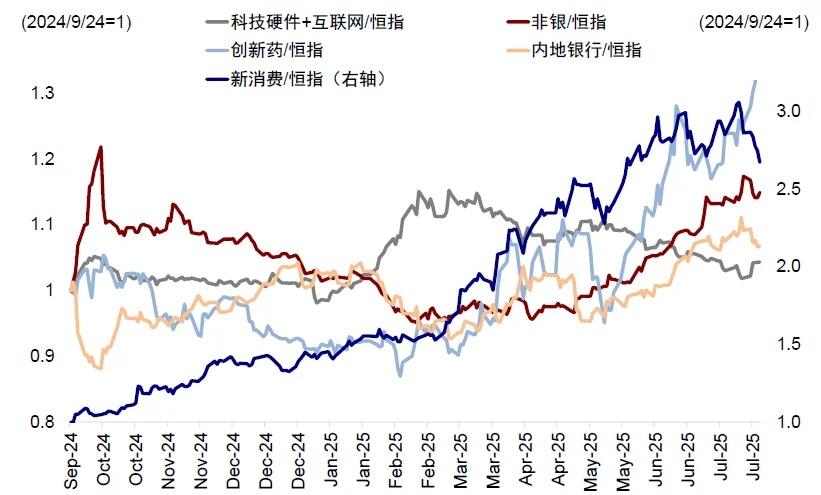 資料來源：FactSet，中金公司研究部