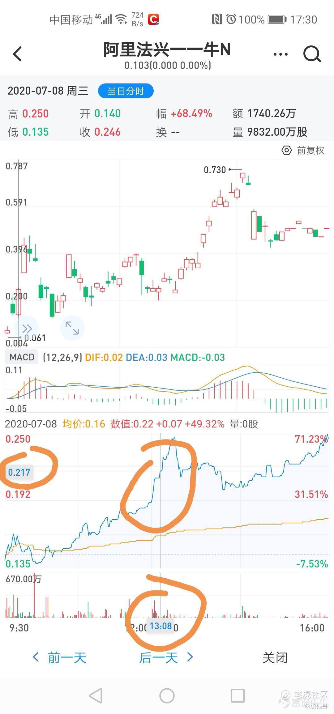 牛熊涡轮第29期】牛熊证的溢价率怎么选？四个例子教你套利_老虎社区_美港股上老虎- 老虎社区