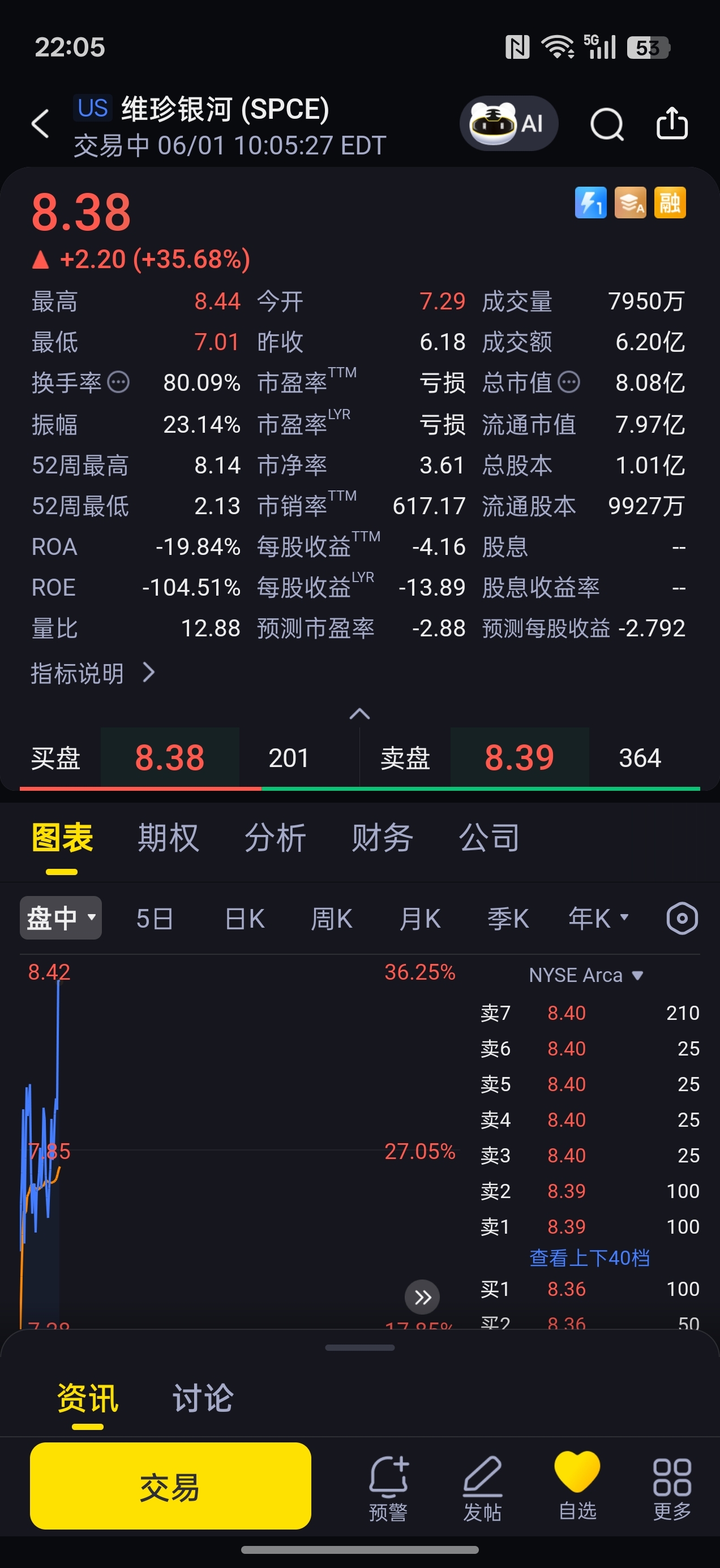 SGzhu