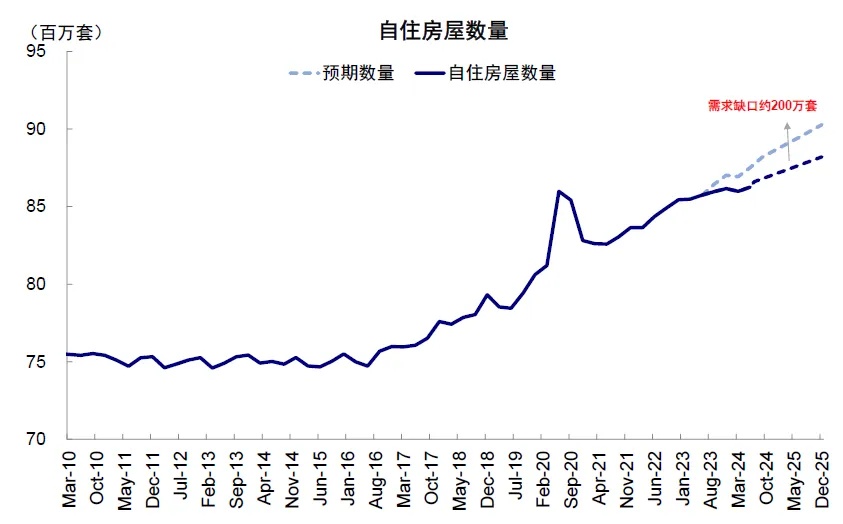 资料来源：Haver，中金公司研究部