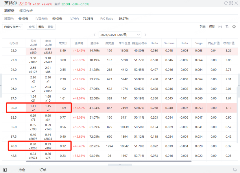 资料来源：老虎国际