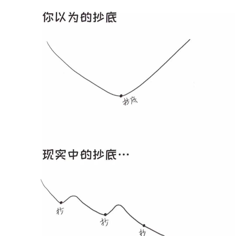 期权梦想