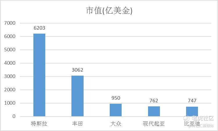 中国车企还不够卷，比亚迪就是证明-科记汇