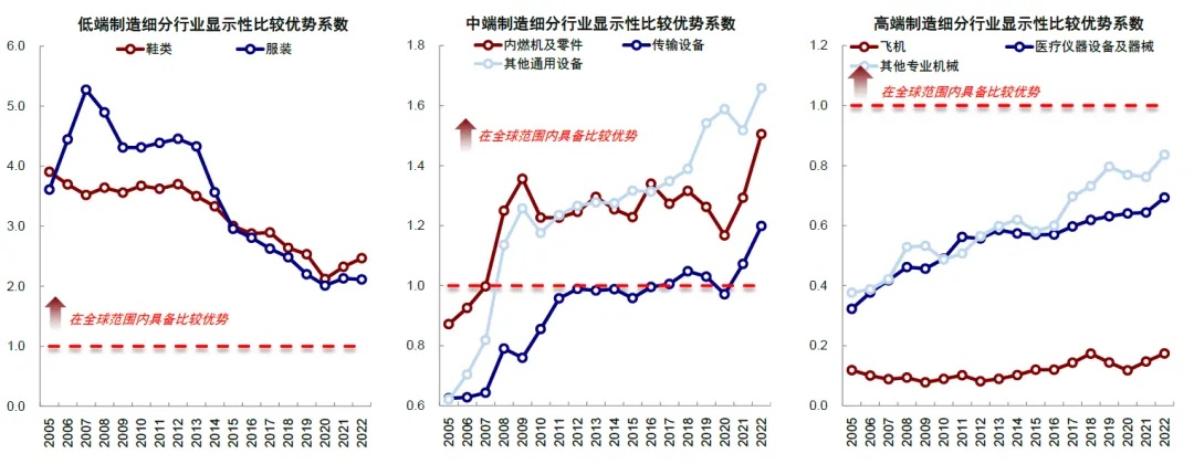 资料来源：UNTCAD，中金公司研究部