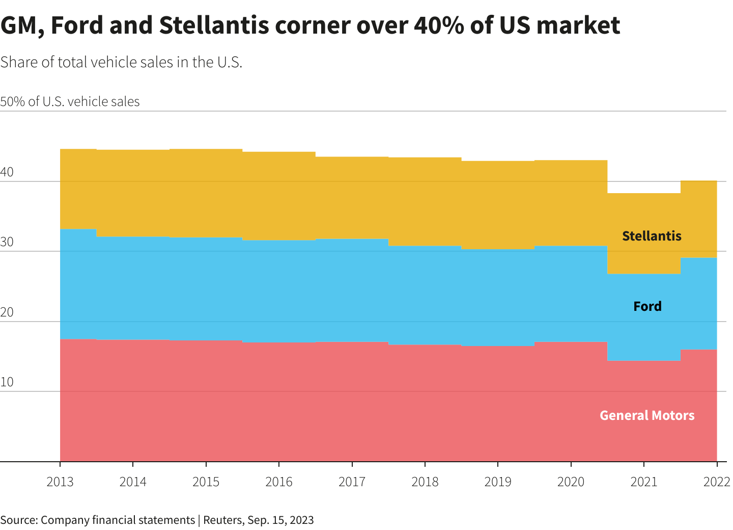 Reuters Graphics