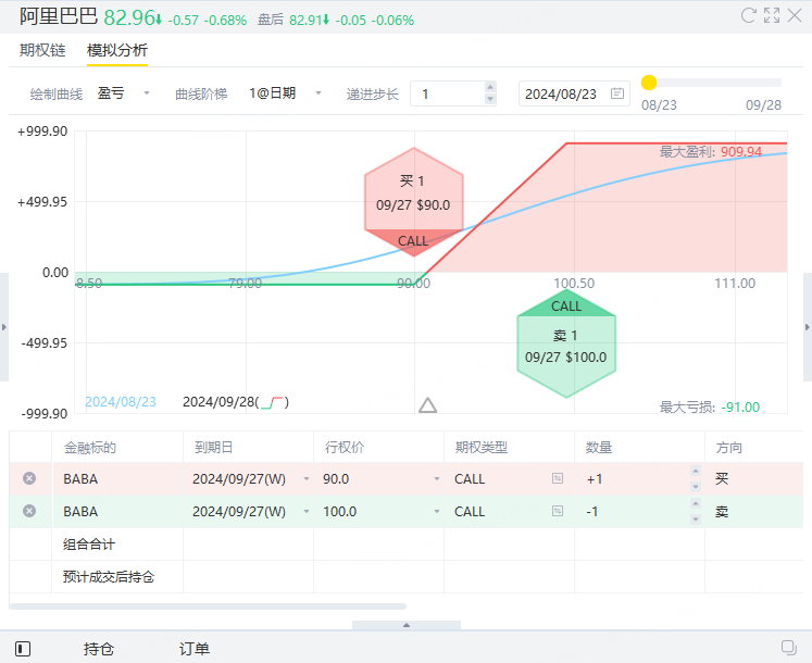 资料来源：老虎国际