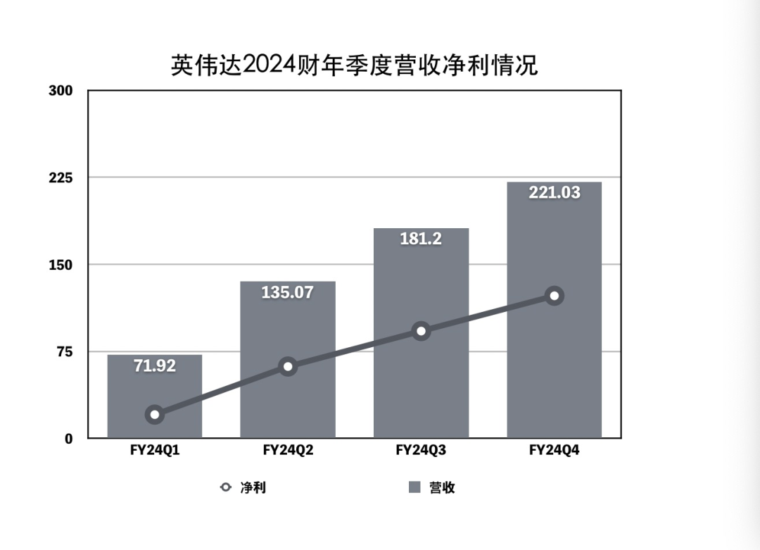 图表单位：亿美元  图源：硅基研究室制图