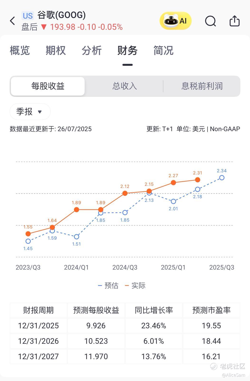 2025学习笔记之117 - Google财报_老虎社区_美港股上老虎- 老虎社区
