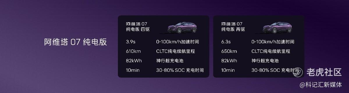 阿维塔07纯电和增程同步上市，满足用户多元化、全场景的用车需求-科记汇