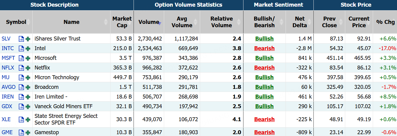 数据来源：Market Chameleon