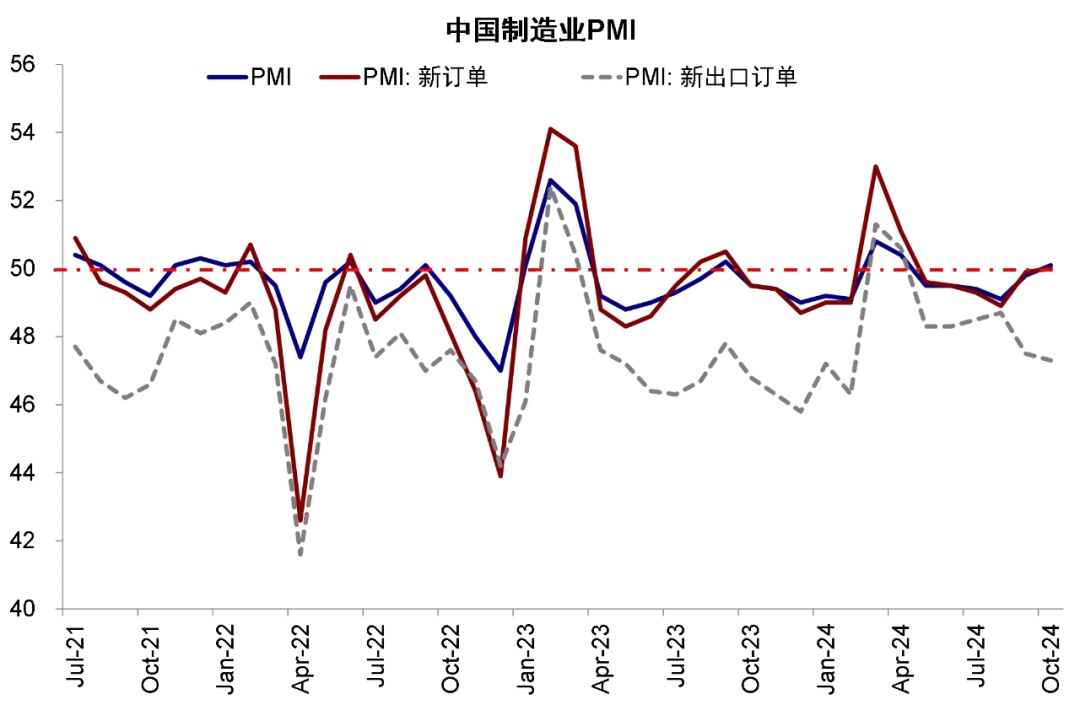 资料来源：Wind，中金公司研究部