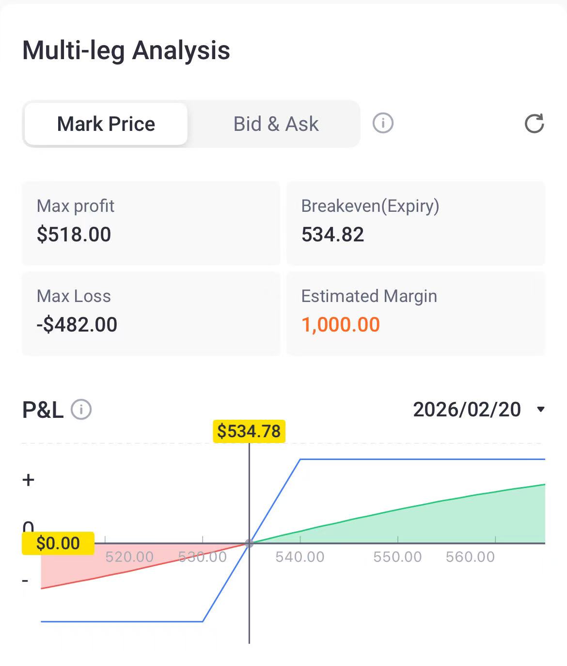 Source: Tiger Trade App