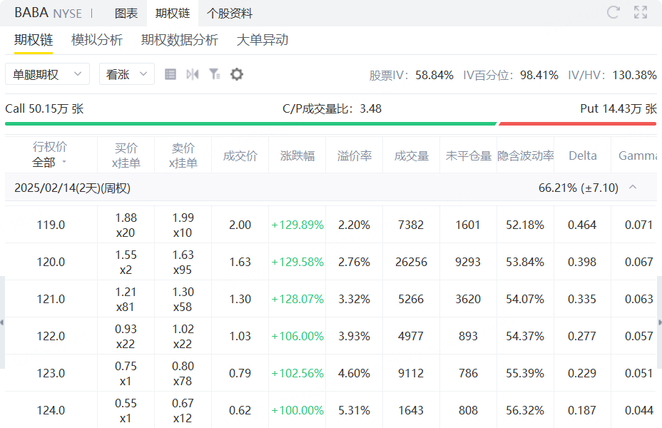 数据来源：老虎国际