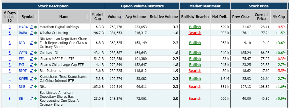 Source: Market Chameleon