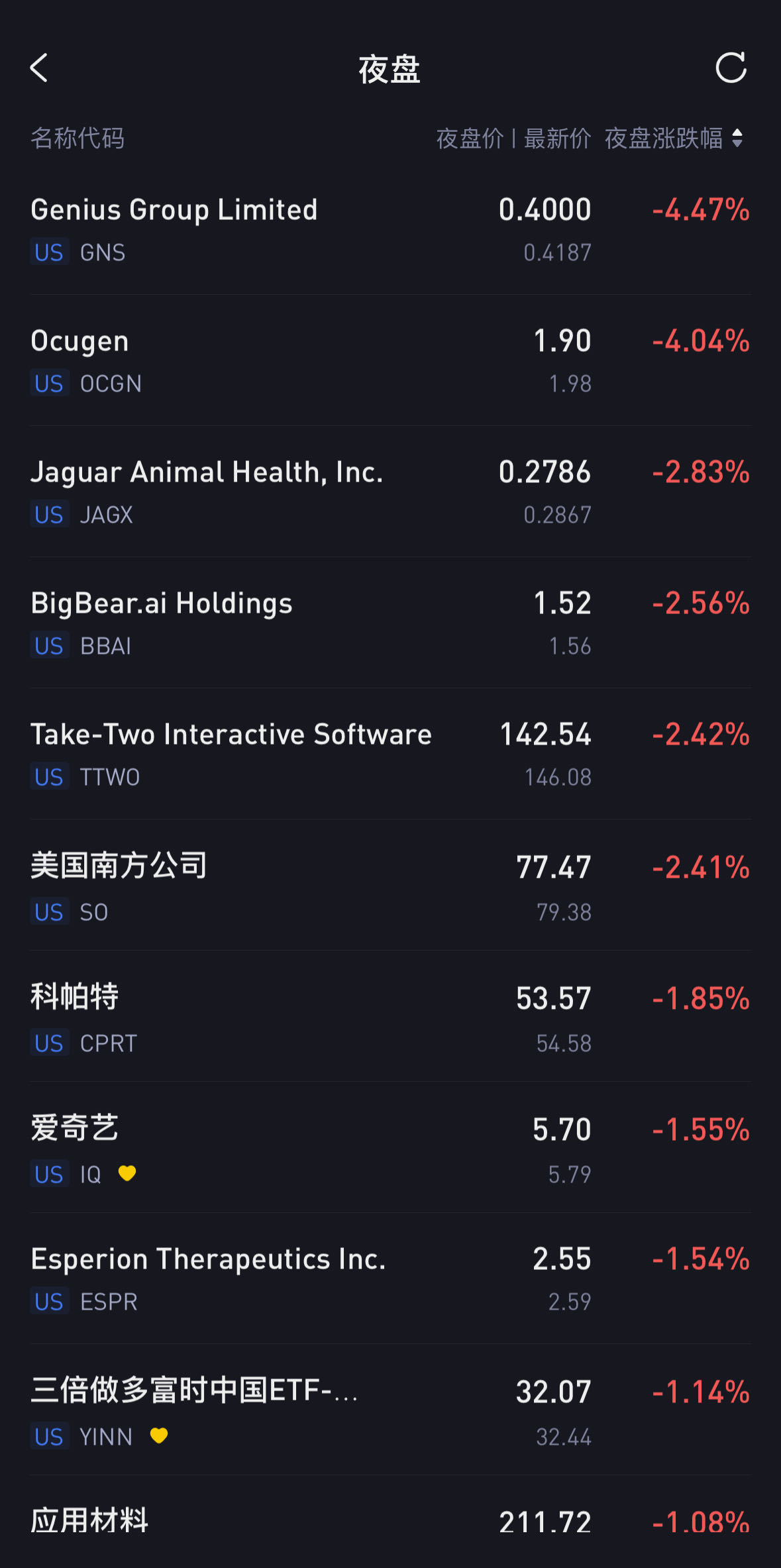 美股夜盘｜涨势凶猛！法拉第未来再度飙涨逾14%，股价逼近2美元；“散户抱团股”小幅反弹，GME、AMC均涨超4%_老虎社区_美港股上老虎-