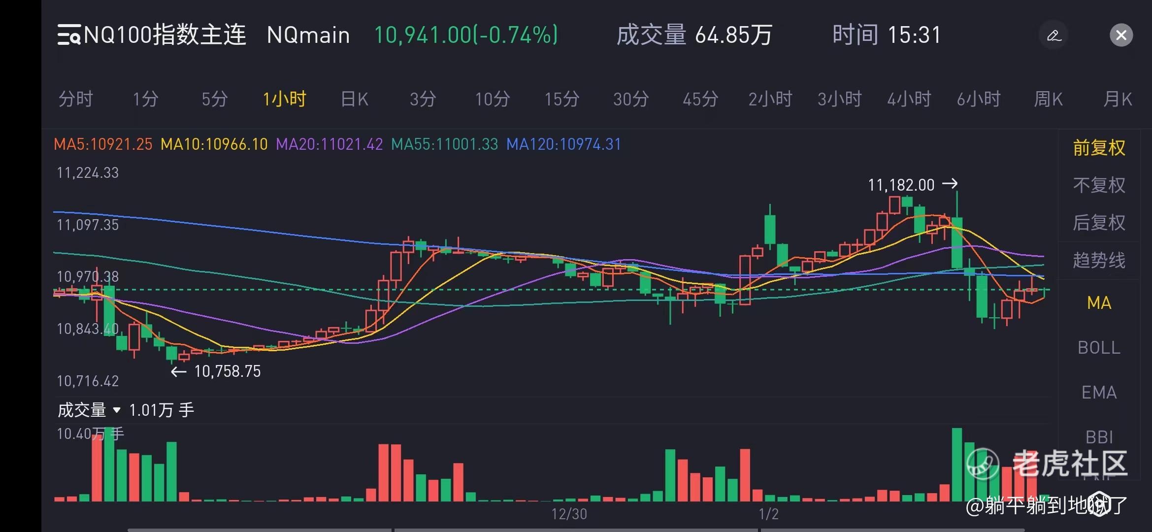 1月3日(周二)NQ100复盘和1月4日(周三)预判_老虎社区_美港股上老虎 - 老虎社区