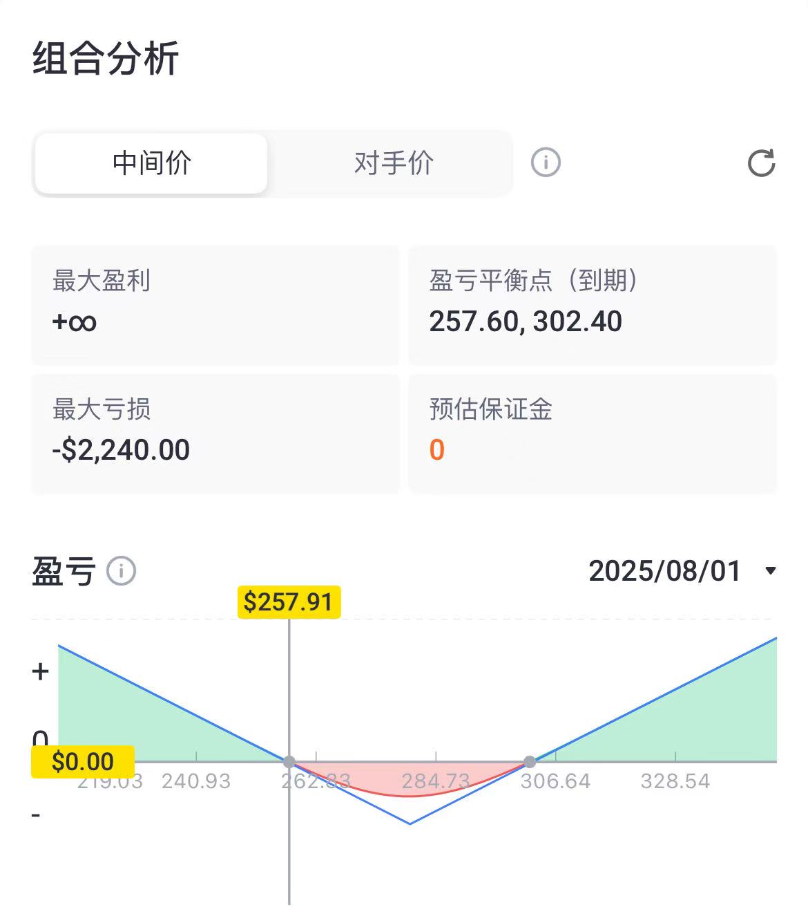 來源：Tiger Trade App