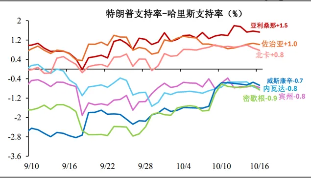 资料来源：民生证券