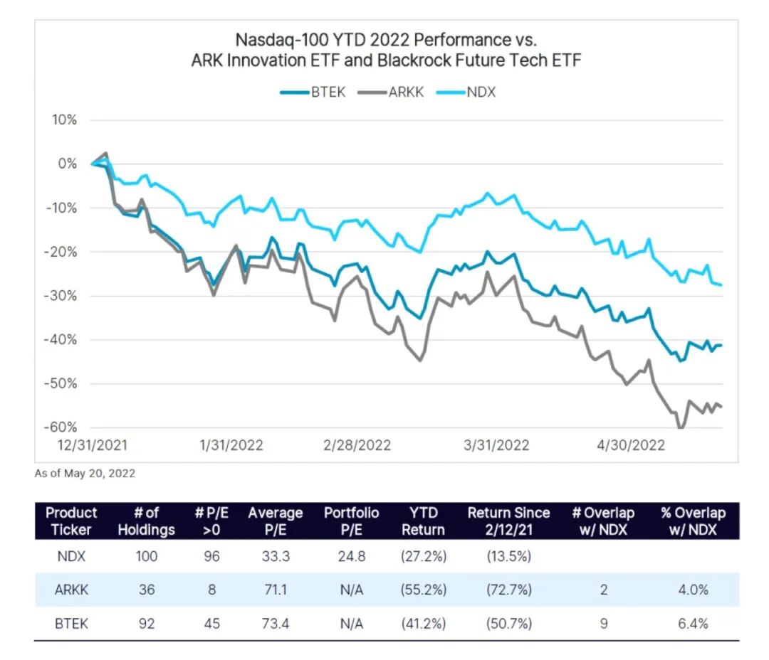 纳斯达克100指数系列| 纳斯达克100指数的估值与未来趋势_老虎社区_美港股上老虎- 老虎社区