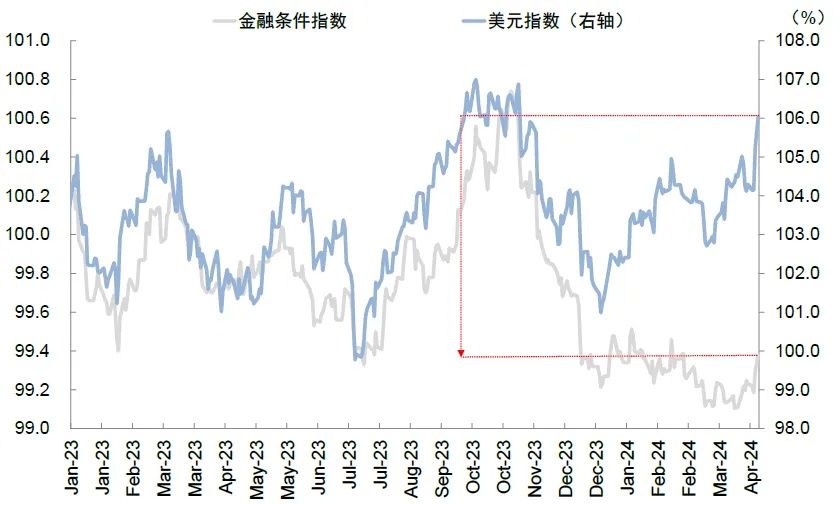 资料来源：Bloomberg，中金公司研究部