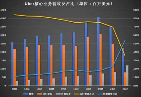 Q3财报前瞻：拯救了Uber的外卖业务能拯救Lyft 吗？_老虎社区_美港股上 