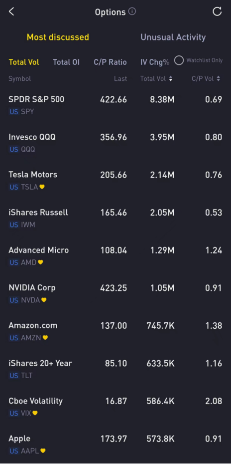 Source: Tiger Trade App